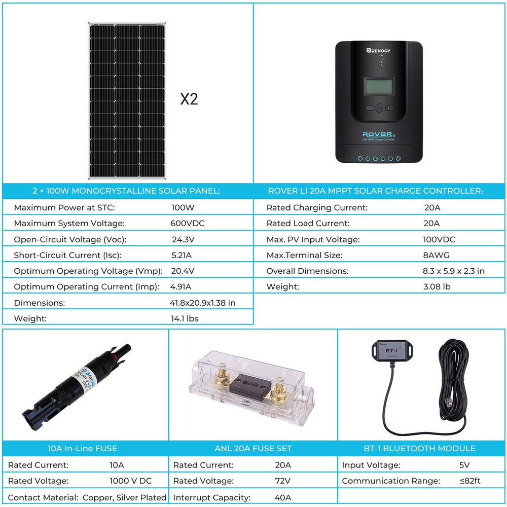 Renogy 200 Watt Premium Solar Kit Specifications