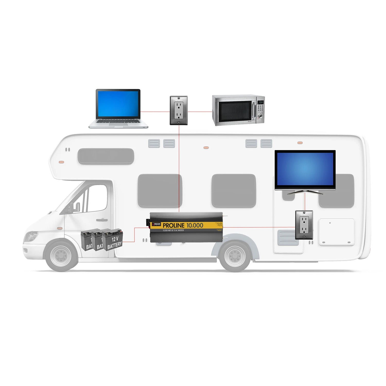 Wagan 10000W Proline Power Inverter Motorhome Setup