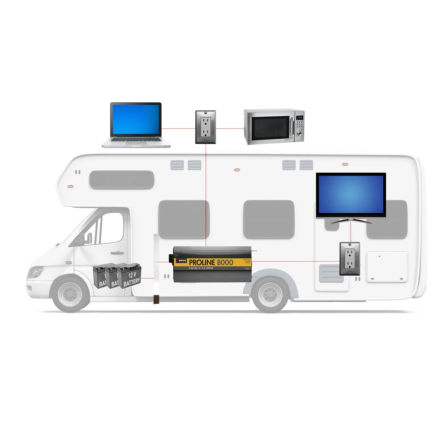 Wagan ProLine 8000W Power Inverter - Motorhome Setup