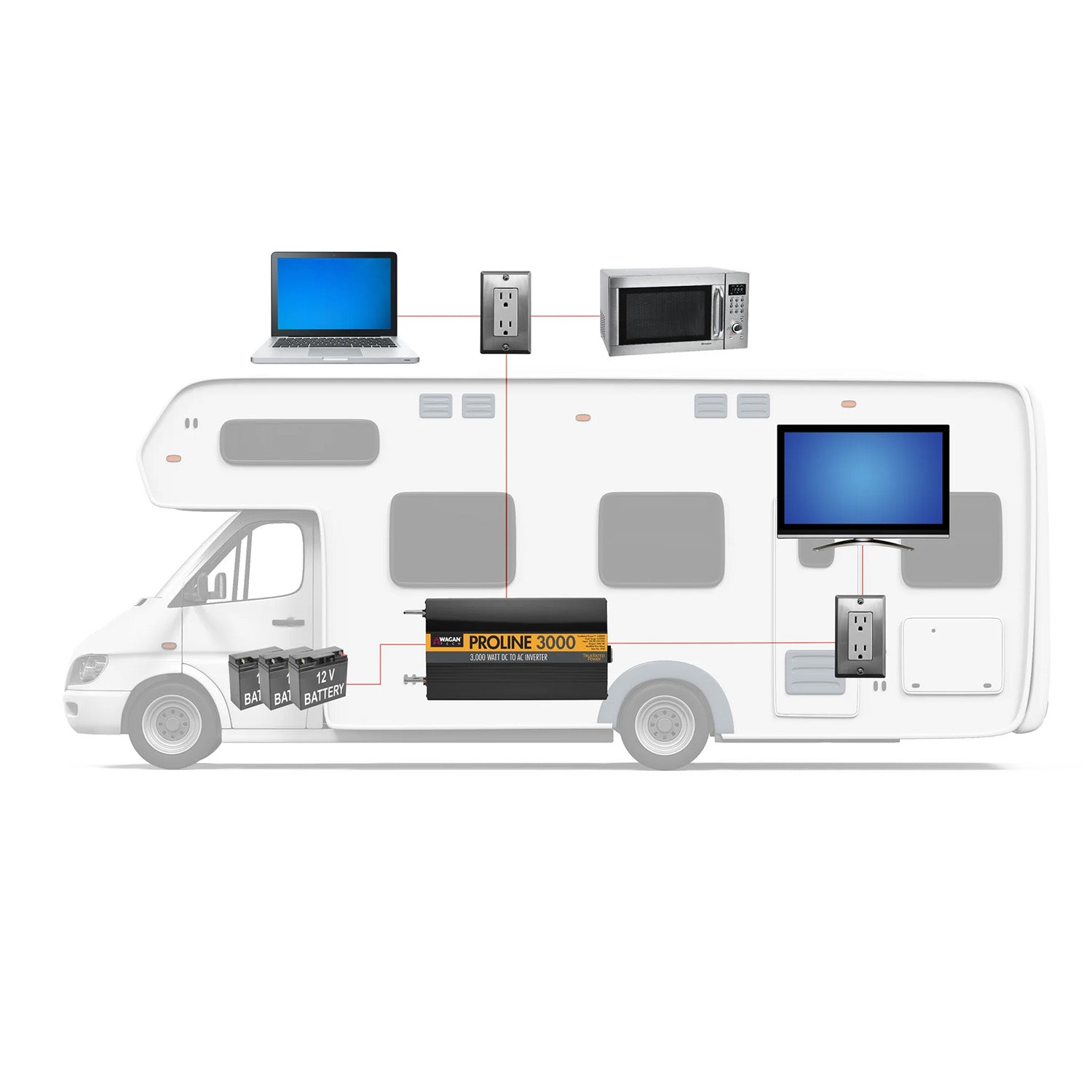 Wagan ProLine 3000W Power Inverter Motorhome Diagram