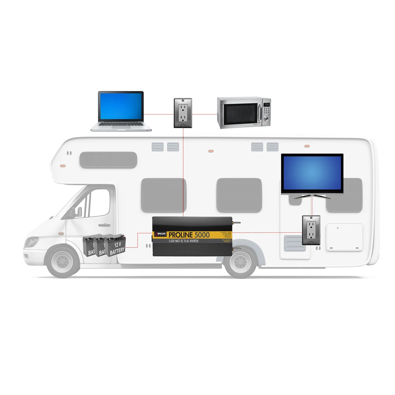 Wagan 5000W Proline Power Inverter Motorhome Setup