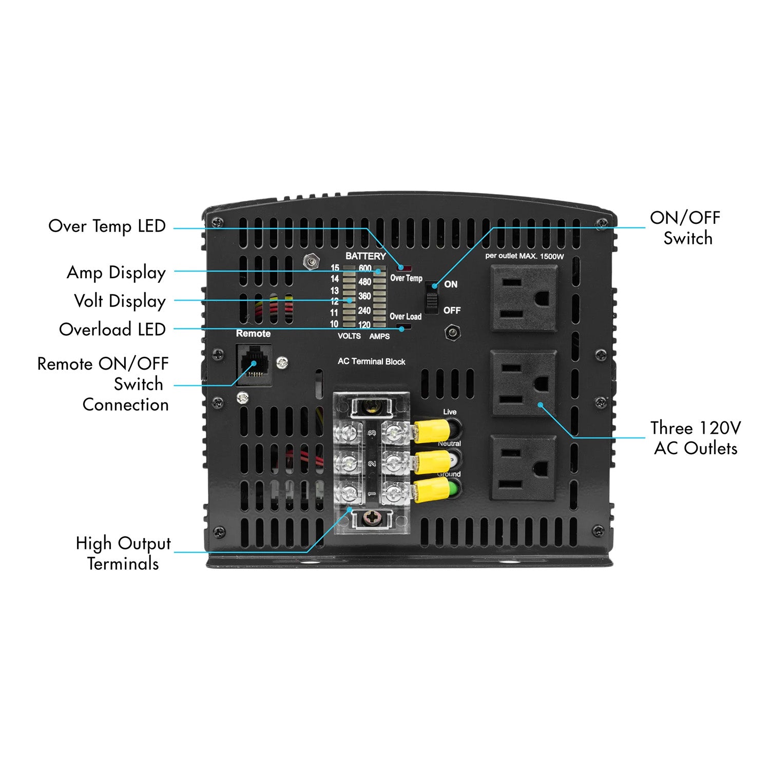 Wagan 5000W Proline Power Inverter Features