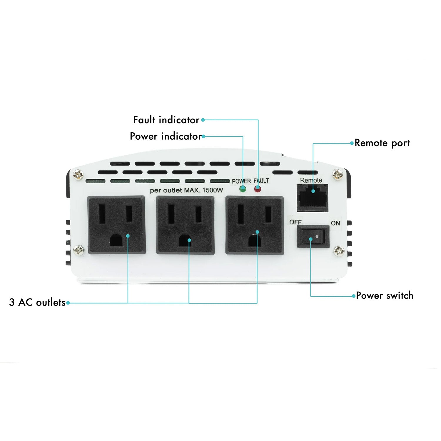 Wagan SlimLine 2000 Watt AC Power Inverter AC Outlets, Port, & Indicators