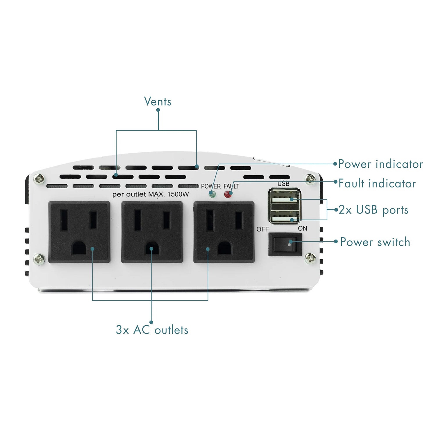 Wagan SlimLine 1000 Watt AC Power Inverter AC Outlets & Indicators